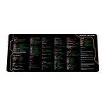 KMH Python Cheat Sheet Desk Mat
