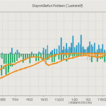 Configuring Line Styles and Colors in Plots