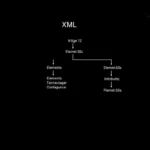 Python for XML to JSON Conversion