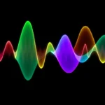 Fourier Transforms using scipy.fftpack