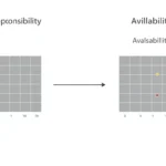 Implementing Affinity Propagation Clustering in scikit-learn
