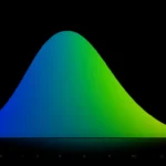 Implementing math.erf for Error Function