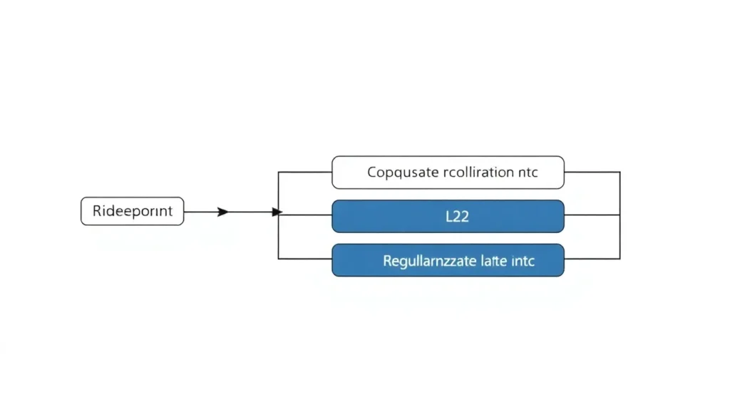 Implementing Regularization Techniques in TensorFlow