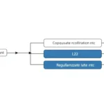 Implementing Regularization Techniques in TensorFlow