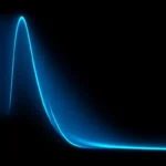 Signal Processing Tools in scipy.signal