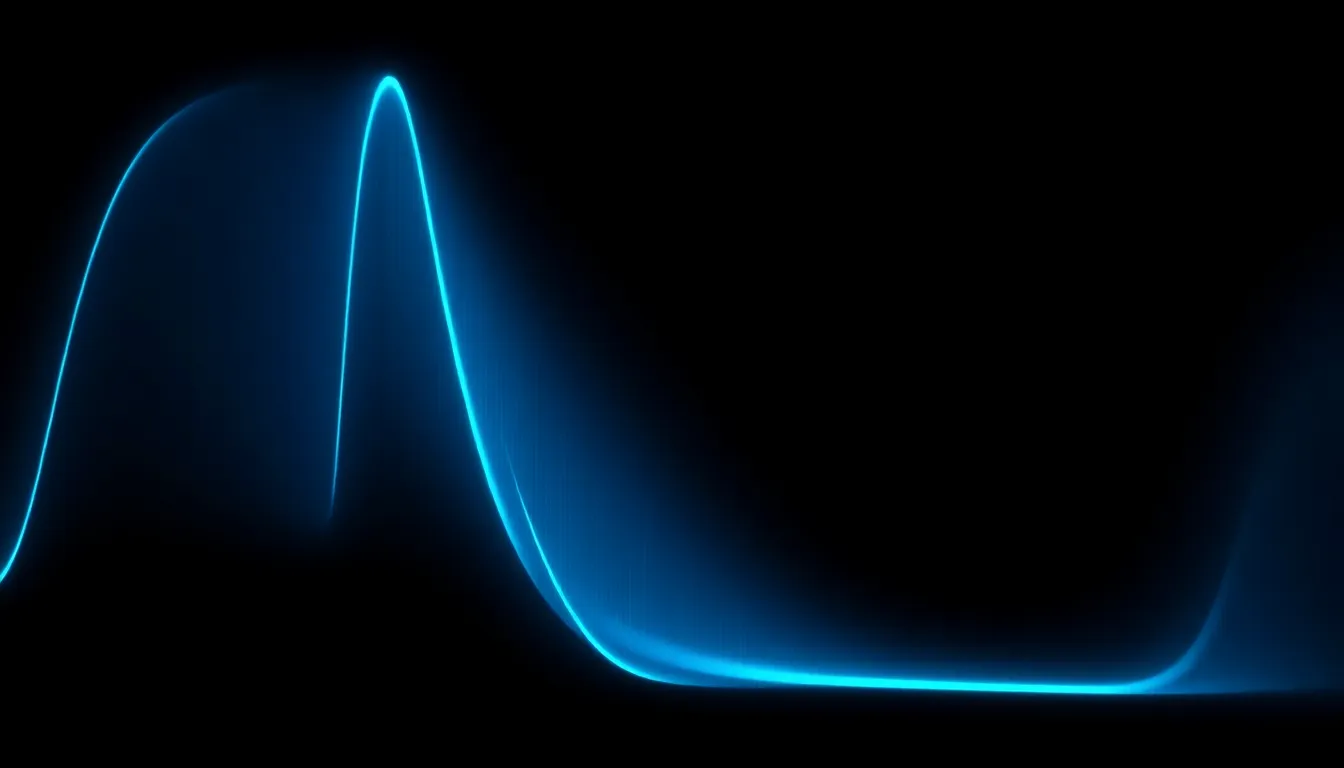 Signal Processing Tools in scipy.signal