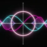 Advanced Mathematical Functions: Trigonometric, Hyperbolic, Exponential