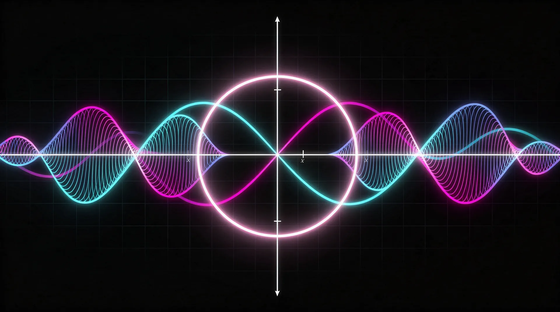 Advanced Mathematical Functions: Trigonometric, Hyperbolic, Exponential