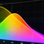 Optimizing Model Parameters using torch.optim