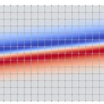Solving Partial Differential Equations with scipy.integrate.odeint