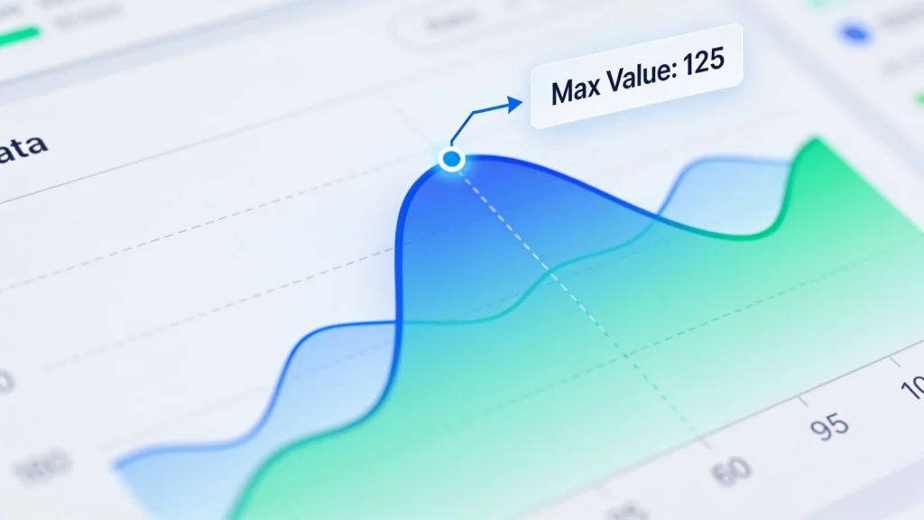 Adding Annotations and Text with matplotlib.pyplot.annotate and matplotlib.pyplot.text