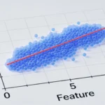 Advanced Linear Models in scikit-learn