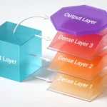Visualizing Model Architectures in Keras