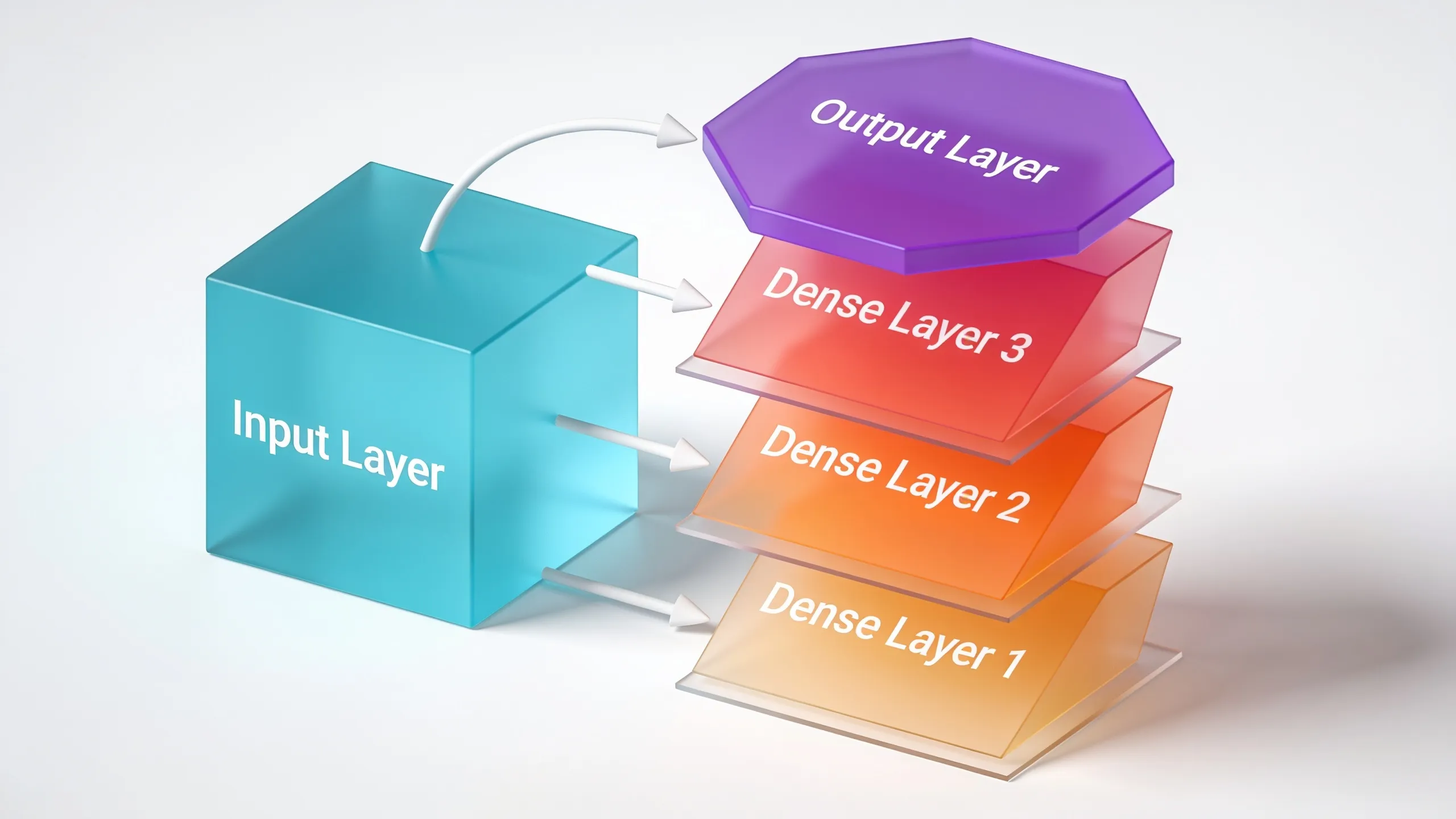 Visualizing Model Architectures in Keras