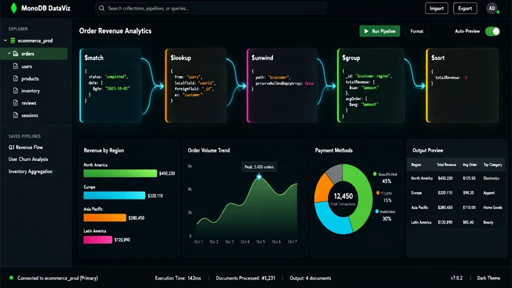Real-Time Analytics with MongoDB Aggregation Pipelines and Pymongo